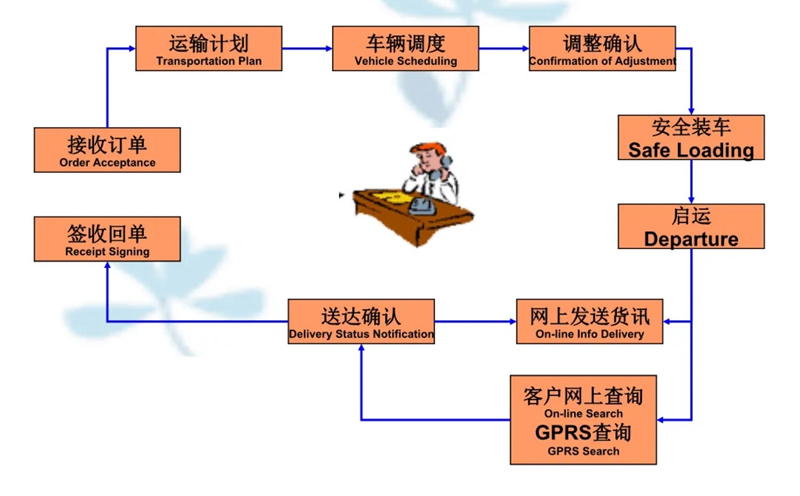 张家港到敦煌货运公司