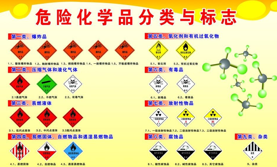 上海到敦煌危险品运输